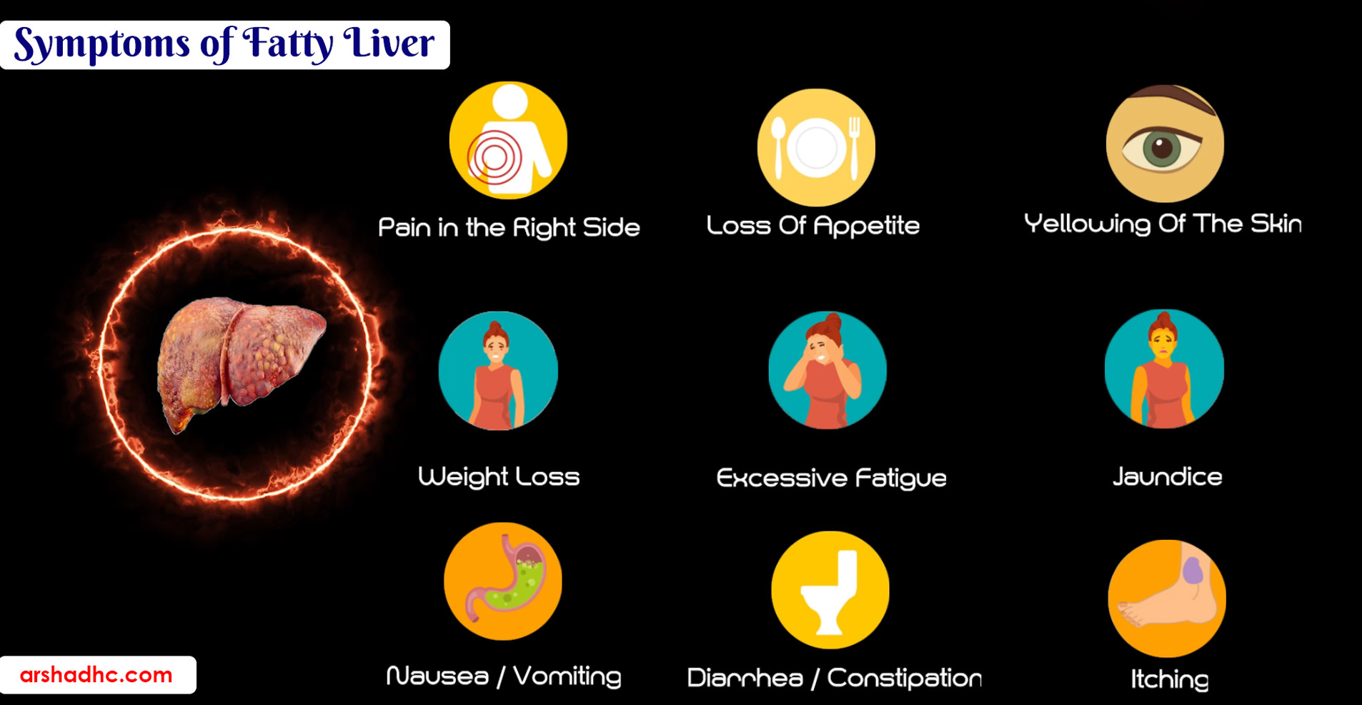 fatty liver symptoms