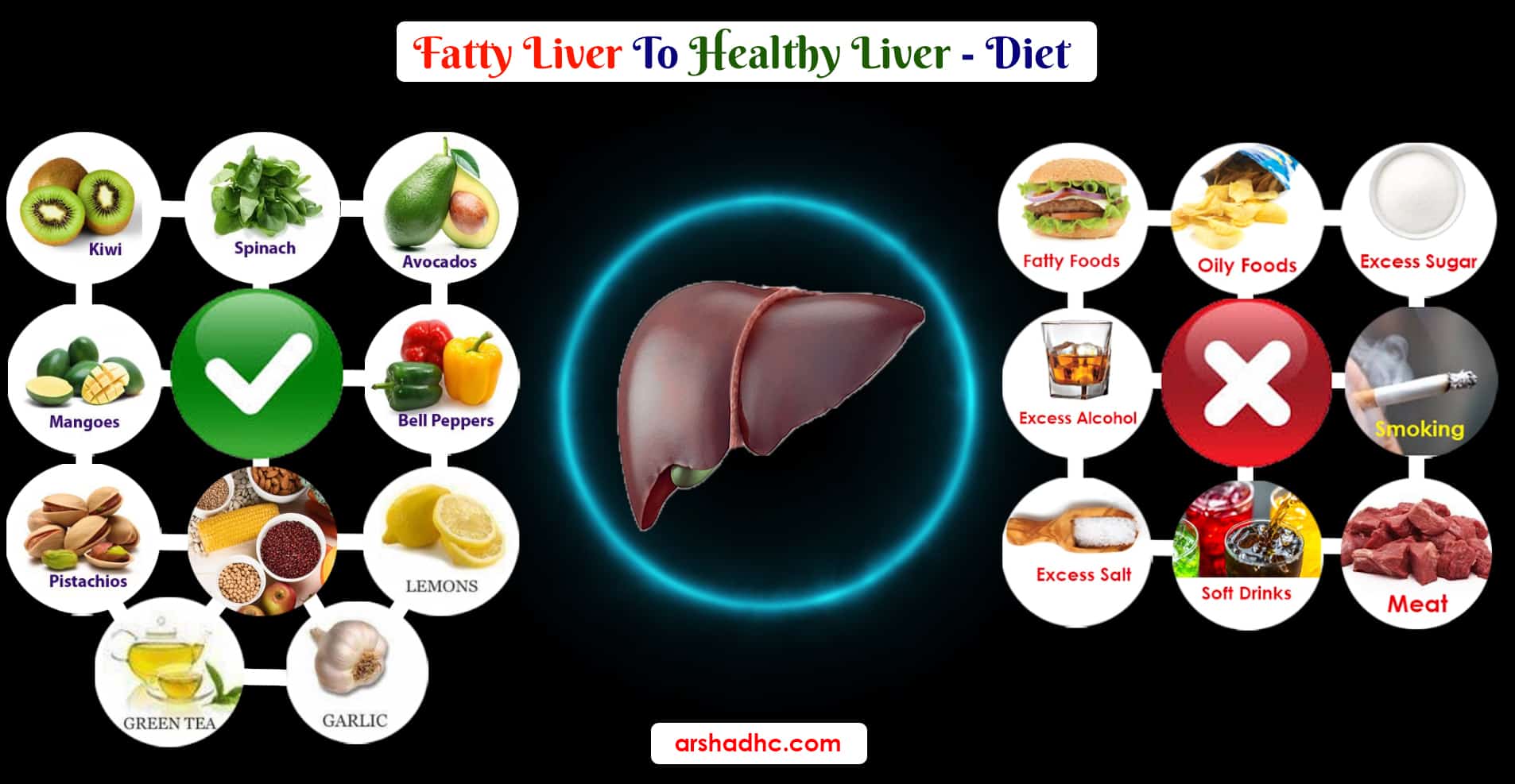 causes of fatty liver