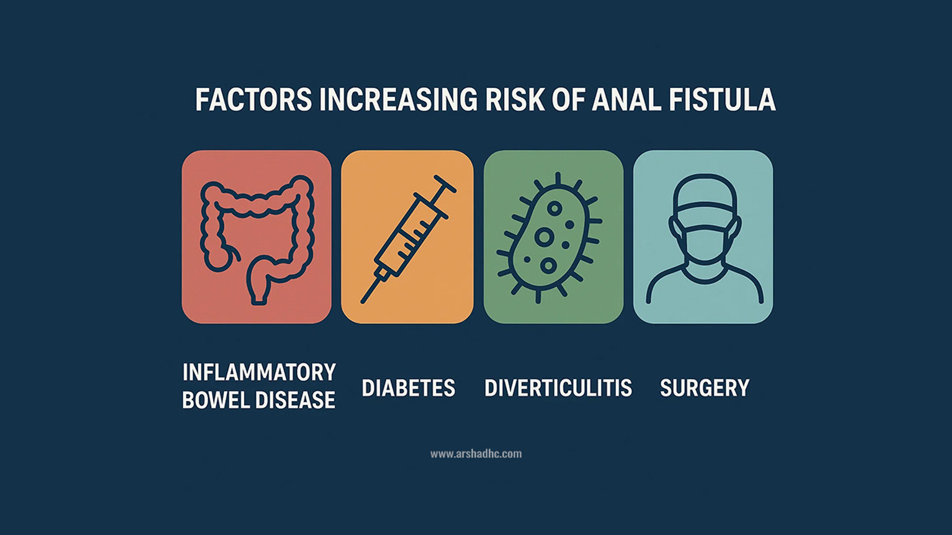 Illustration of anal fistula treatment planning