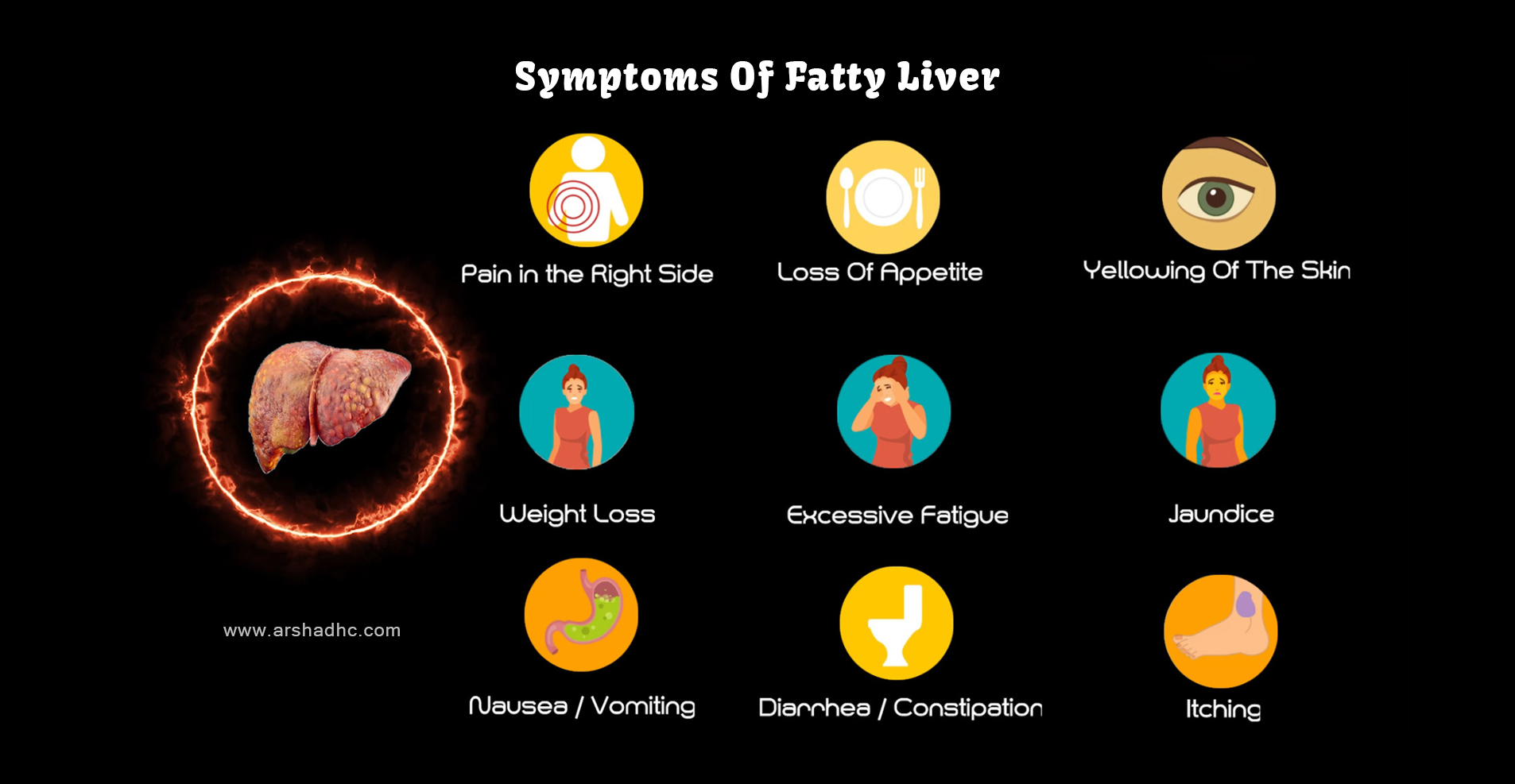 Illustration showing the symptoms of fatty liver