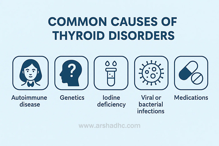 Common causes of thyroid disorders